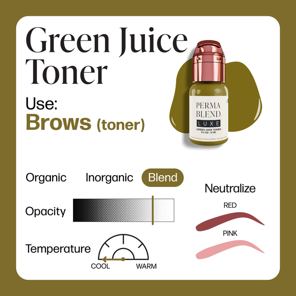 Green Juice Toner ~ Récupérer